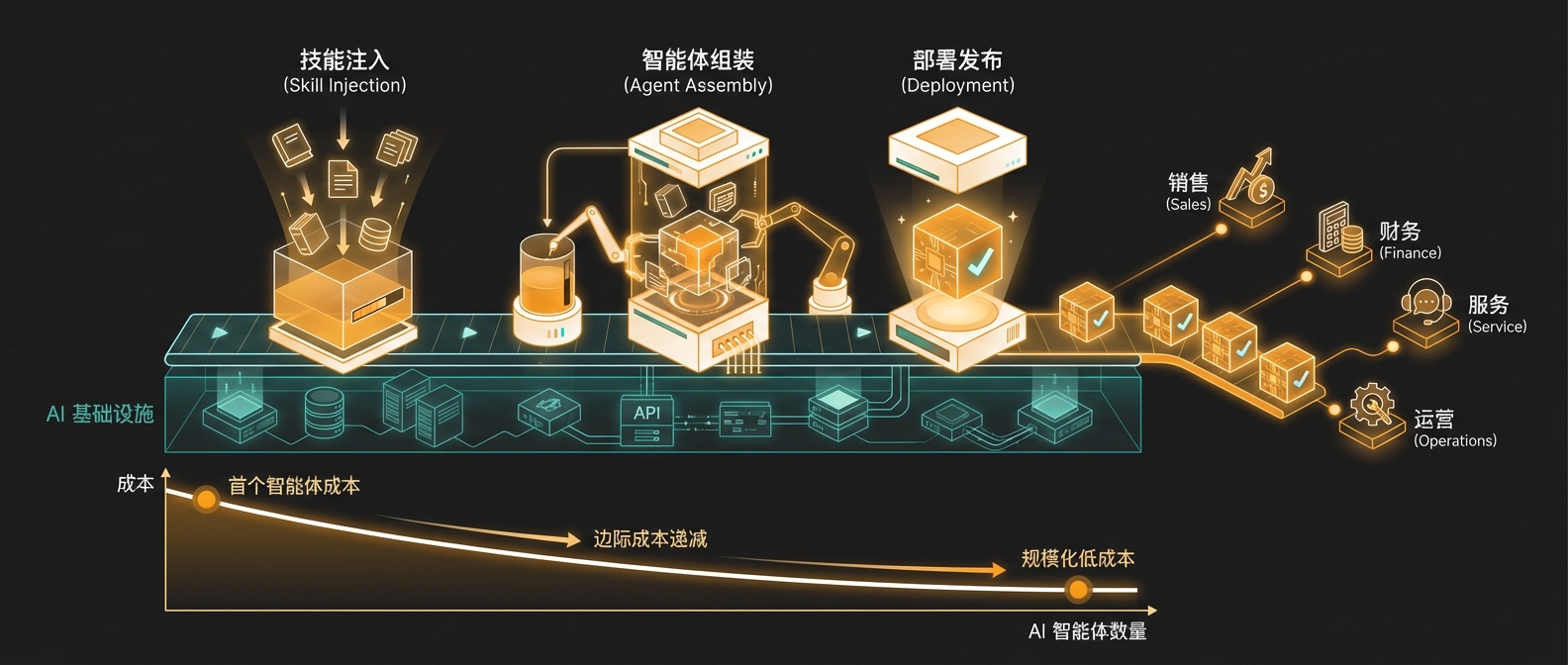 硅基员工产线概念图